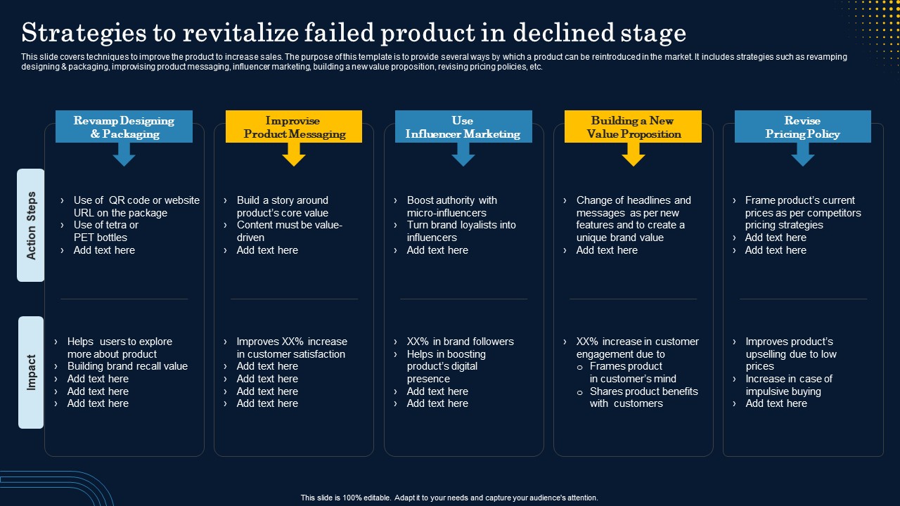 Strategies To Revitalize Failed Product In Declined Stage Microsoft PDF