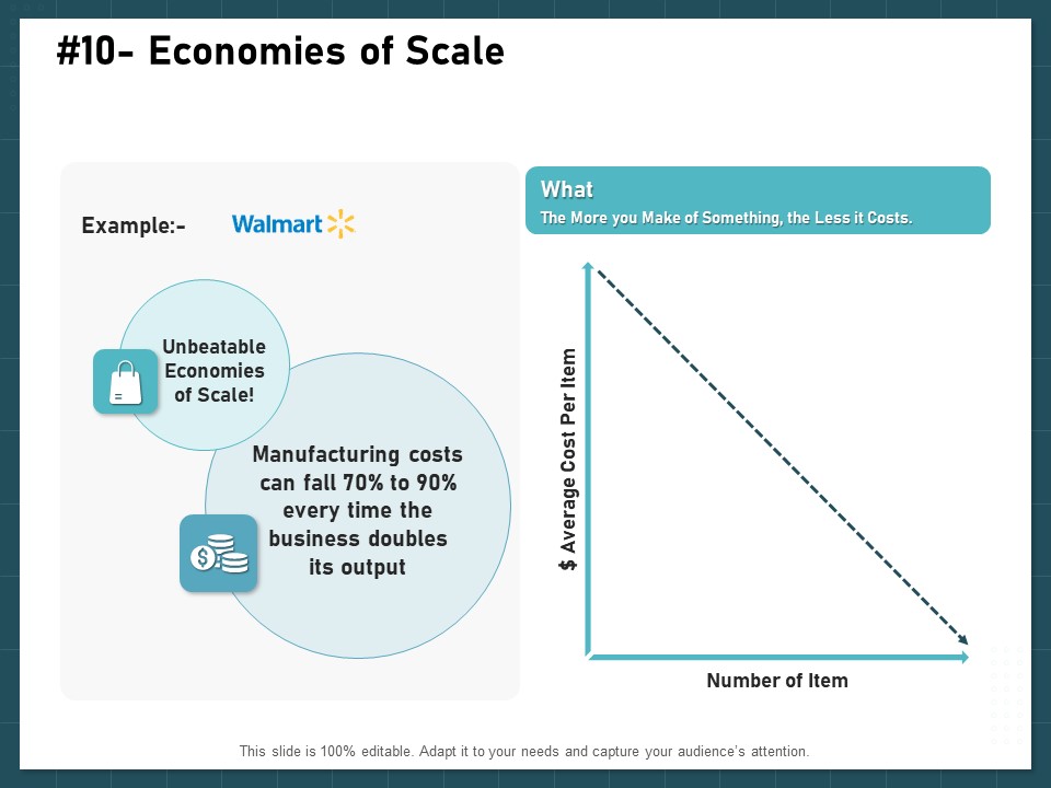 Strategies To Win Customers From Competitors Economies Of Scale Formats PDF