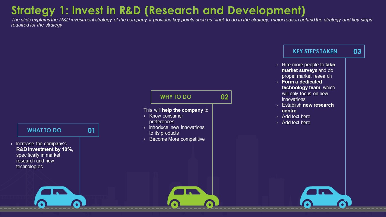 Strategy 1 Invest In Randd Research And Development Clipart PDF