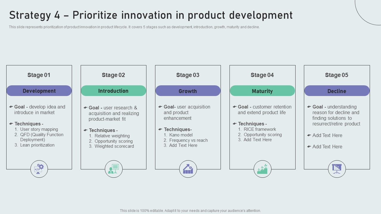 Strategy 4 Prioritize Innovation In Product Development Techniques To Build Private Label Brand Rules PDF