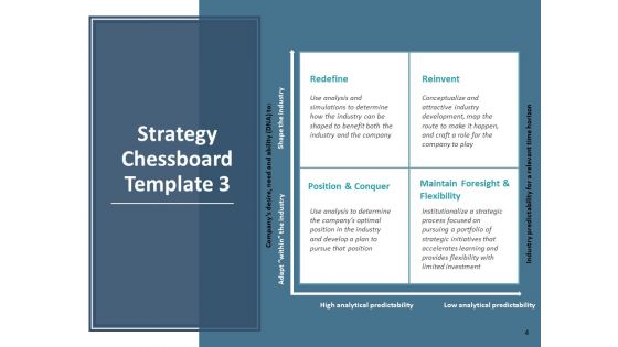 Strategy Chessboard Ppt PowerPoint Presentation Complete Deck With Slides