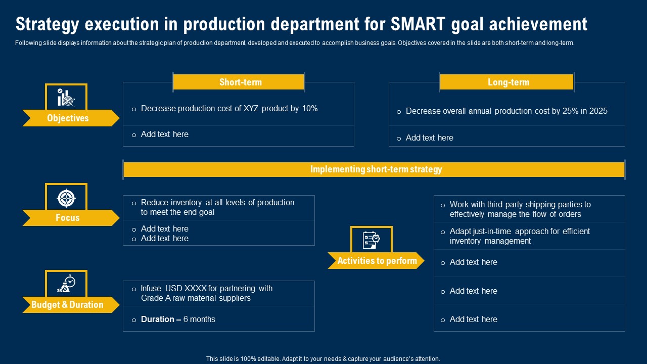 Strategy Execution In Production Department For Smart Goal Achievement Ultimate Guide Of Strategic Management Microsoft PDF