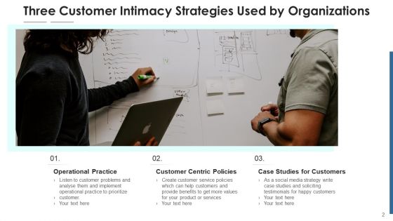 Strategy For Customer Engagement Process Core Ppt PowerPoint Presentation Complete Deck With Slides