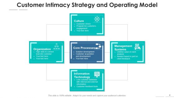 Strategy For Customer Engagement Process Core Ppt PowerPoint Presentation Complete Deck With Slides