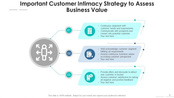 Strategy For Customer Engagement Process Core Ppt PowerPoint Presentation Complete Deck With Slides
