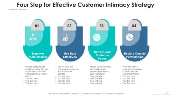 Strategy For Customer Engagement Process Core Ppt PowerPoint Presentation Complete Deck With Slides