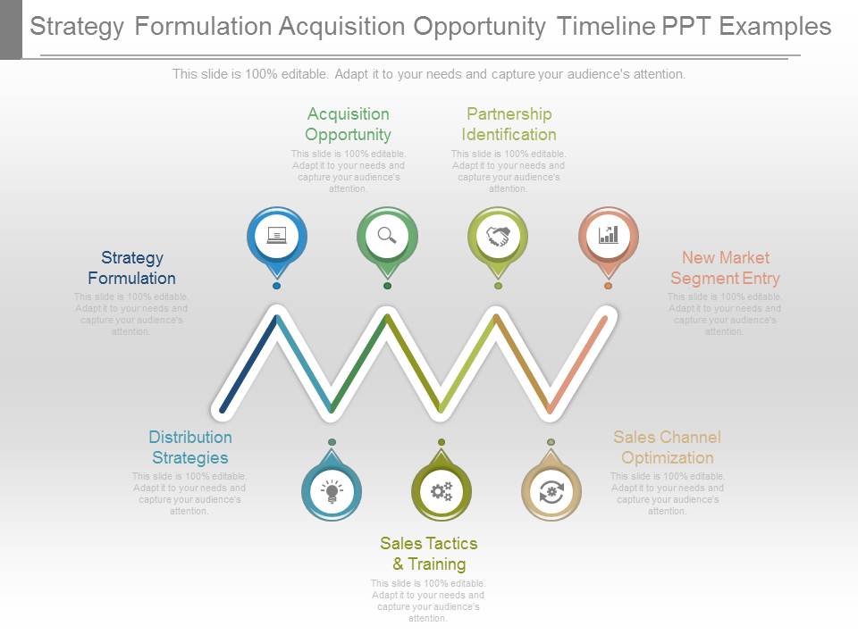 Strategy Formulation Acquisition Opportunity Timeline Ppt Examples