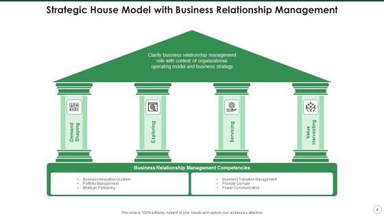 Strategy House Model Growth Strategic Ppt PowerPoint Presentation Complete Deck With Slides