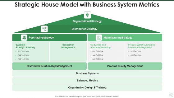 Strategy House Model Growth Strategic Ppt PowerPoint Presentation Complete Deck With Slides