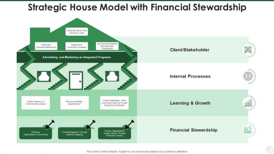 Strategy House Model Growth Strategic Ppt PowerPoint Presentation Complete Deck With Slides