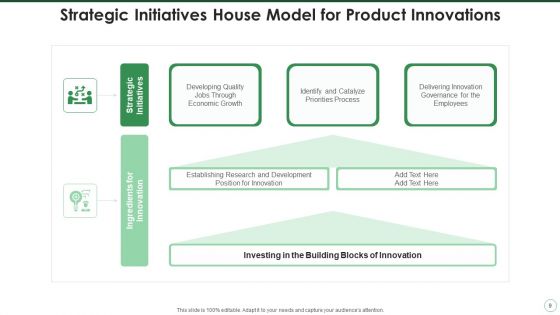 Strategy House Model Growth Strategic Ppt PowerPoint Presentation Complete Deck With Slides