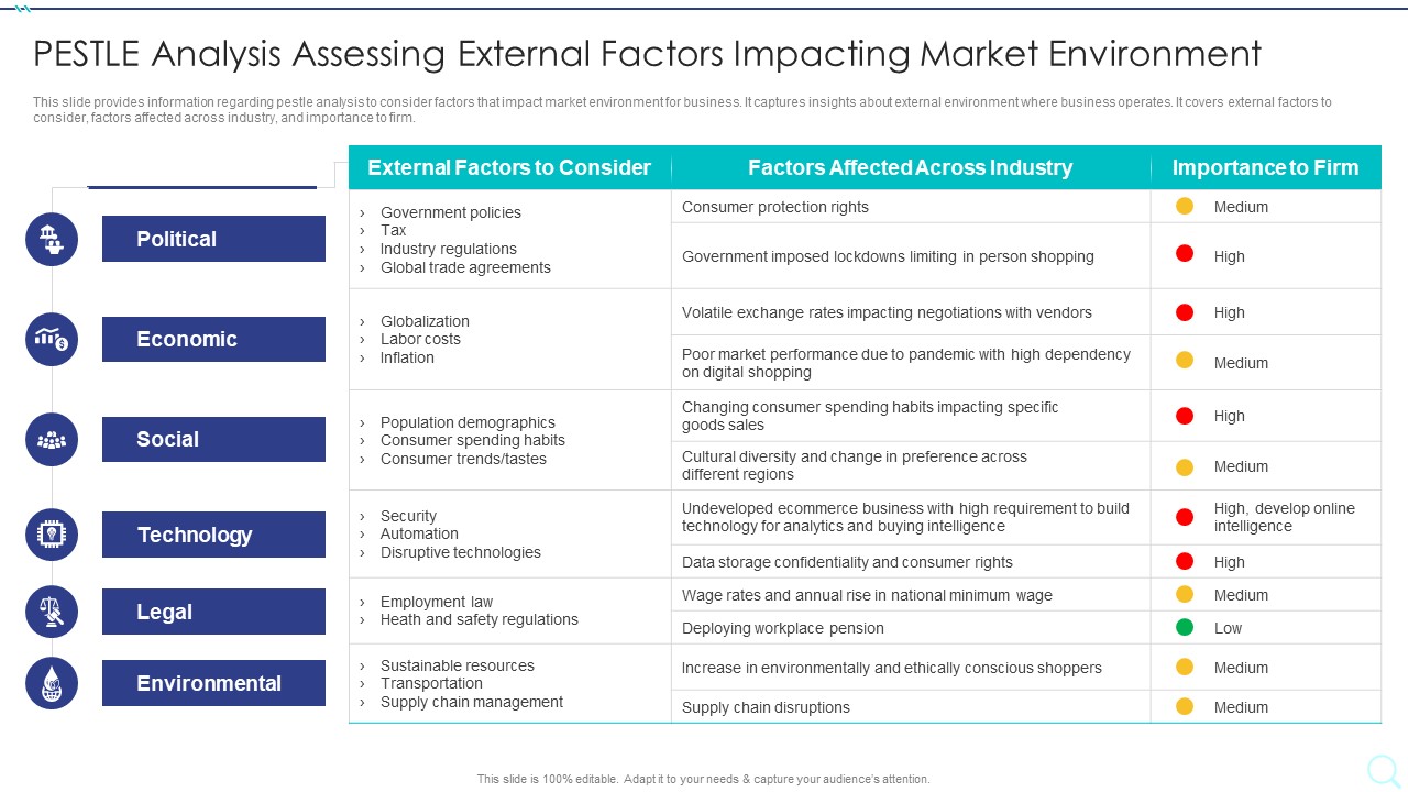 Strategy Implementation Playbook PESTLE Analysis Assessing External Factors Impacting Template PDF