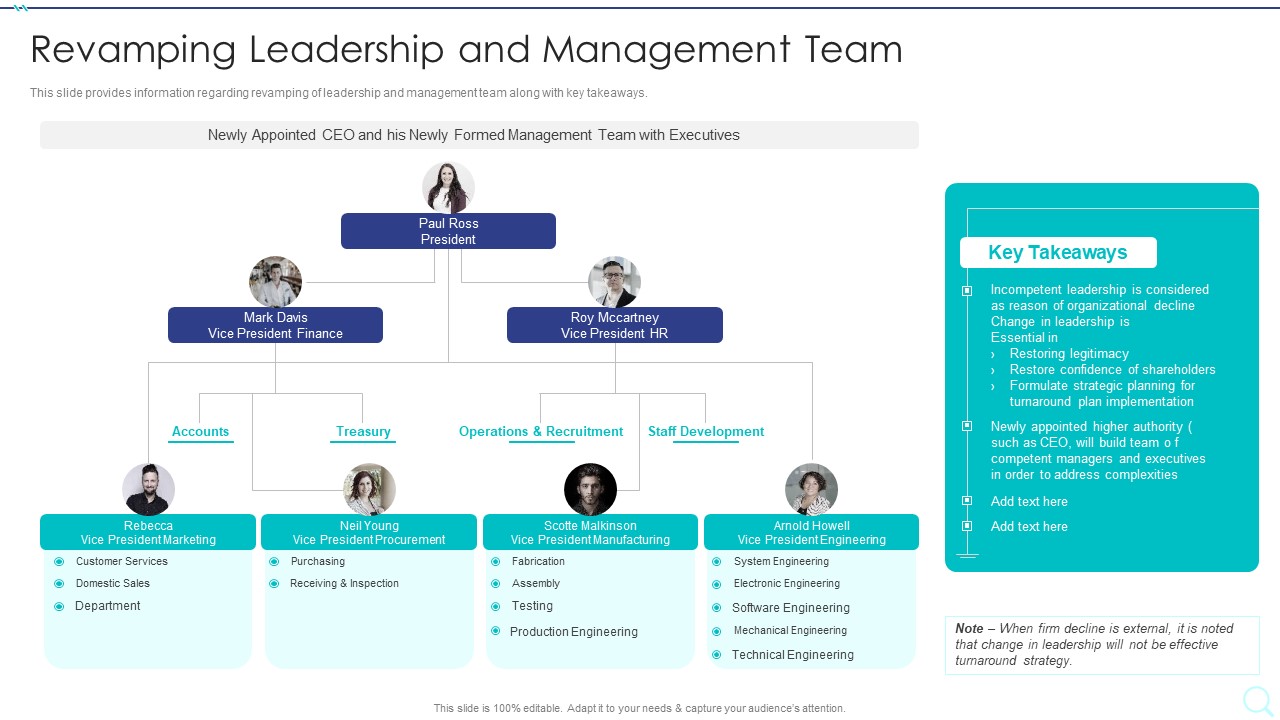 Strategy Implementation Playbook Revamping Leadership And Management Team Formats PDF