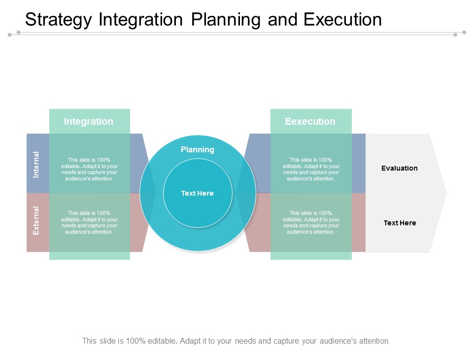 Strategy Integration Planning And Execution Ppt Powerpoint Presentation Pictures Introduction
