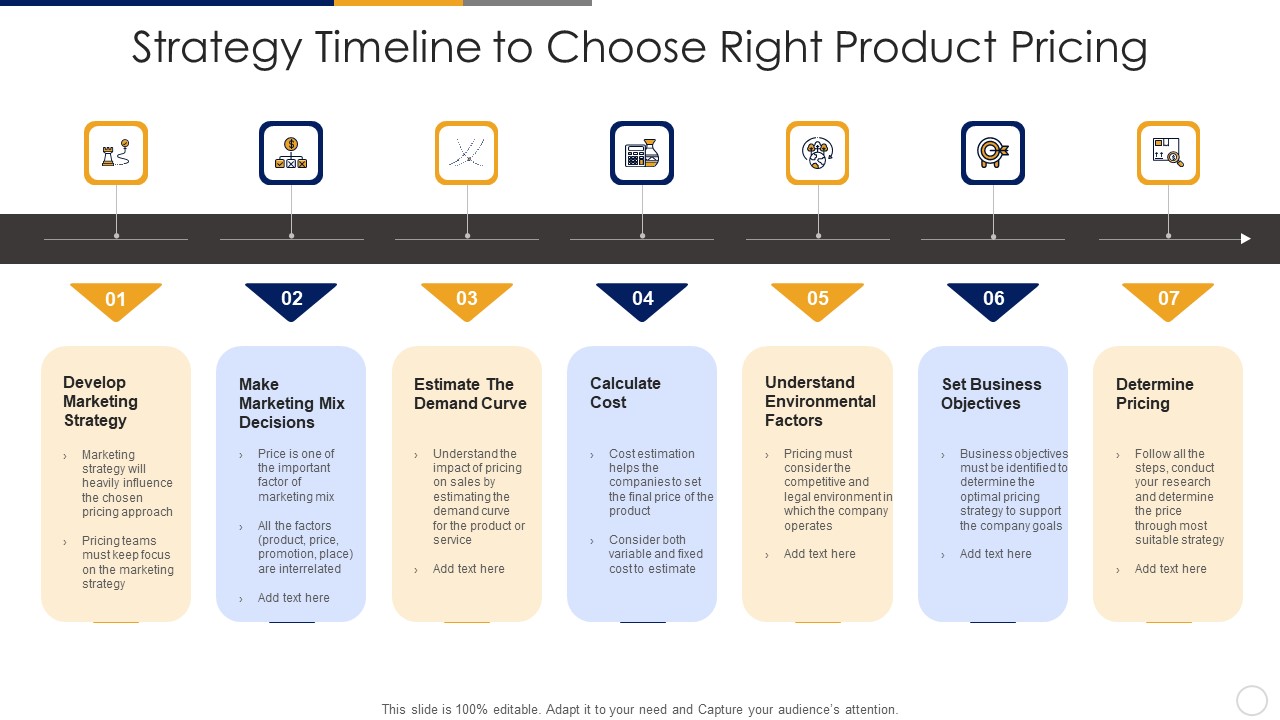 Strategy Timeline To Choose Right Product Pricing Download PDF