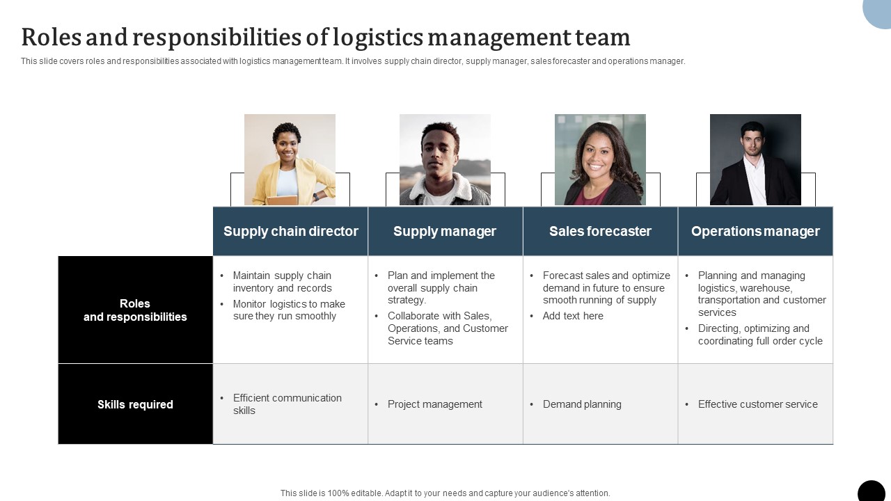Strategy To Enhance Supply Chain Operations Roles And Responsibilities Of Logistics Management Team Ideas PDF