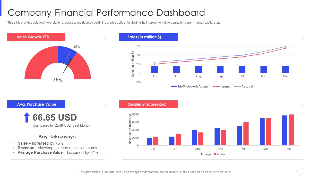 Strategy To Improve Team Proficiency Company Financial Performance Dashboard Icons PDF
