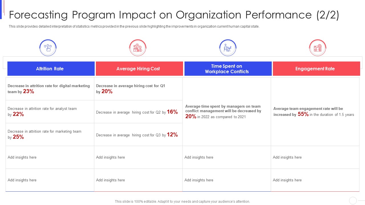 Strategy To Improve Team Proficiency Forecasting Program Impact On Organization Performance Digital Topics PDF