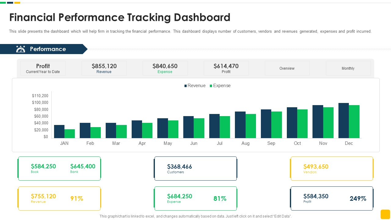 Strawman Proposal For Enterprise Critical Thinking Financial Performance Tracking Dashboard Demonstration PDF