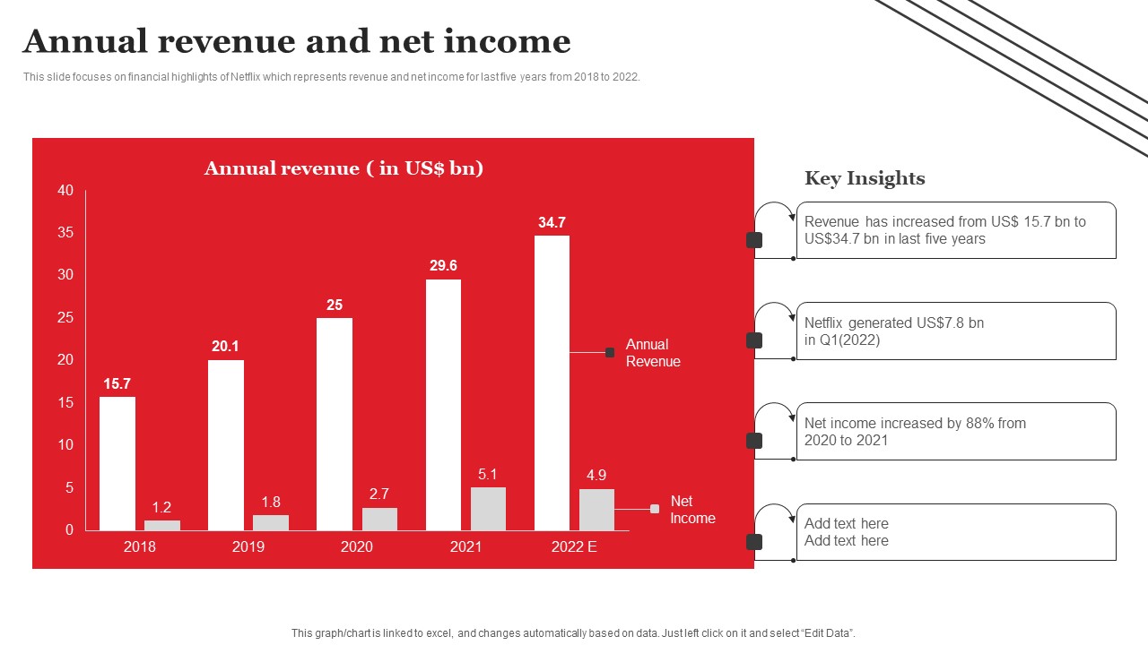 Streaming Platform Company Outline Annual Revenue And Net Income Slides PDF