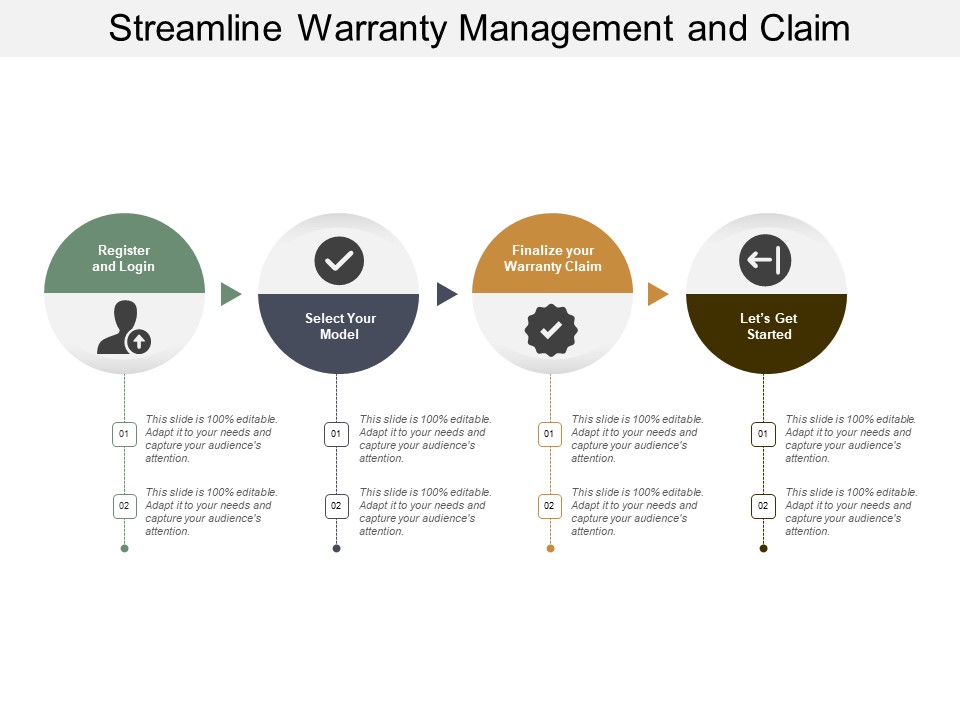 Streamline Warranty Management And Claim Ppt PowerPoint Presentation File Graphics Pictures