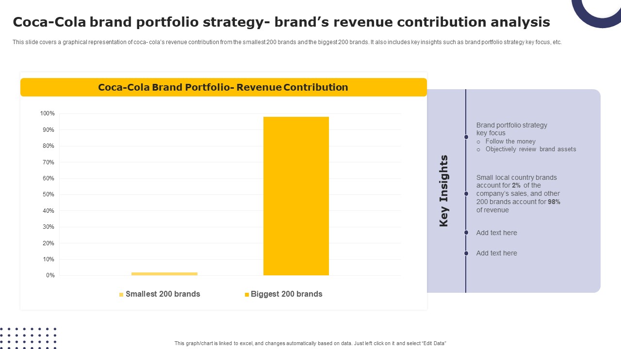 Streamlining Brand Portfolio Technique Coca Cola Brand Portfolio Strategy Brands Summary PDF