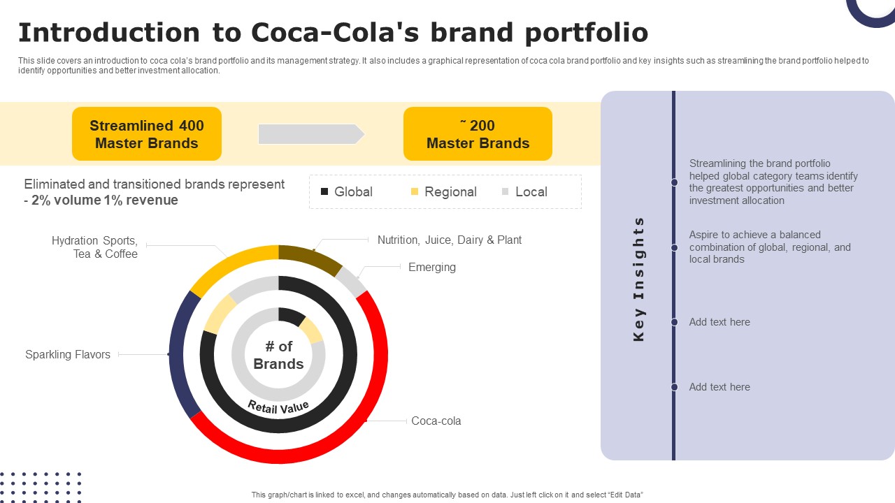 Streamlining Brand Portfolio Technique Introduction To Coca Colas Brand Portfolio Guidelines PDF