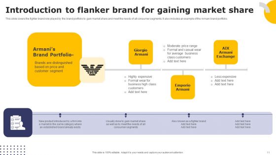 Streamlining Brand Portfolio Technique With Organizational Goals Ppt PowerPoint Presentation Complete Deck With Slides