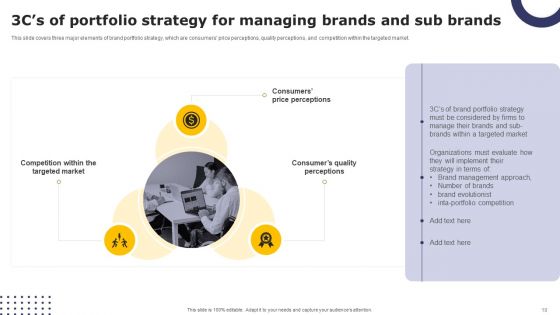 Streamlining Brand Portfolio Technique With Organizational Goals Ppt PowerPoint Presentation Complete Deck With Slides