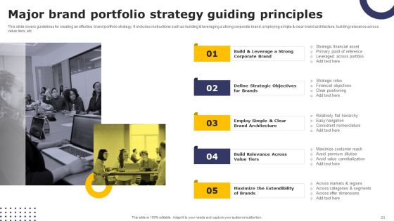 Streamlining Brand Portfolio Technique With Organizational Goals Ppt PowerPoint Presentation Complete Deck With Slides