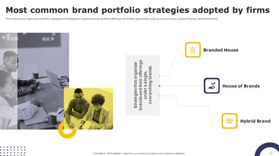 Streamlining Brand Portfolio Technique With Organizational Goals Ppt PowerPoint Presentation Complete Deck With Slides
