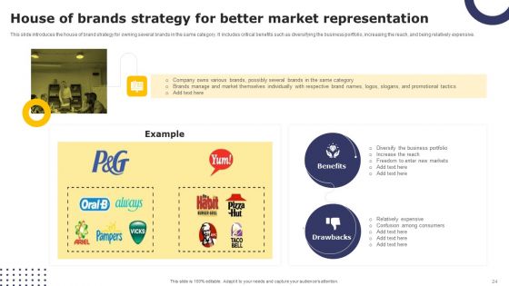 Streamlining Brand Portfolio Technique With Organizational Goals Ppt PowerPoint Presentation Complete Deck With Slides