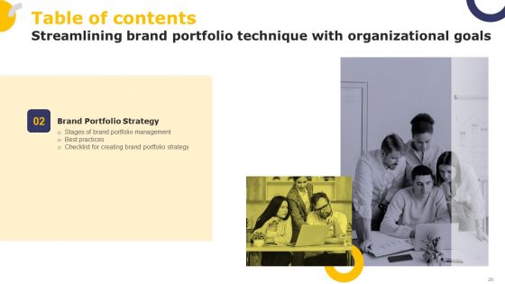 Streamlining Brand Portfolio Technique With Organizational Goals Ppt PowerPoint Presentation Complete Deck With Slides