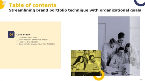 Streamlining Brand Portfolio Technique With Organizational Goals Ppt PowerPoint Presentation Complete Deck With Slides