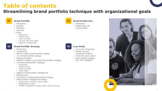 Streamlining Brand Portfolio Technique With Organizational Goals Ppt PowerPoint Presentation Complete Deck With Slides