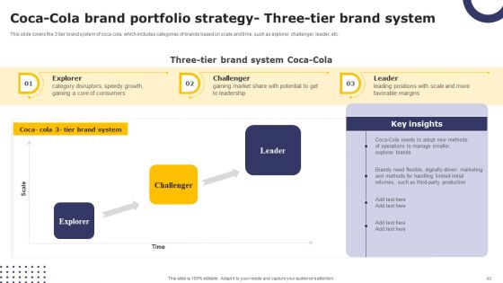 Streamlining Brand Portfolio Technique With Organizational Goals Ppt PowerPoint Presentation Complete Deck With Slides