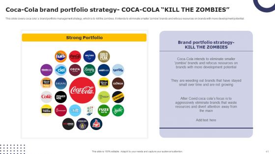 Streamlining Brand Portfolio Technique With Organizational Goals Ppt PowerPoint Presentation Complete Deck With Slides