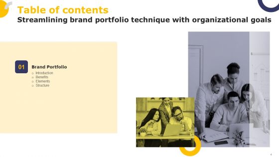 Streamlining Brand Portfolio Technique With Organizational Goals Ppt PowerPoint Presentation Complete Deck With Slides