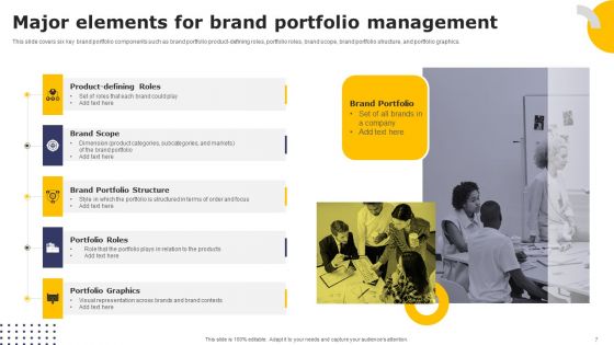 Streamlining Brand Portfolio Technique With Organizational Goals Ppt PowerPoint Presentation Complete Deck With Slides