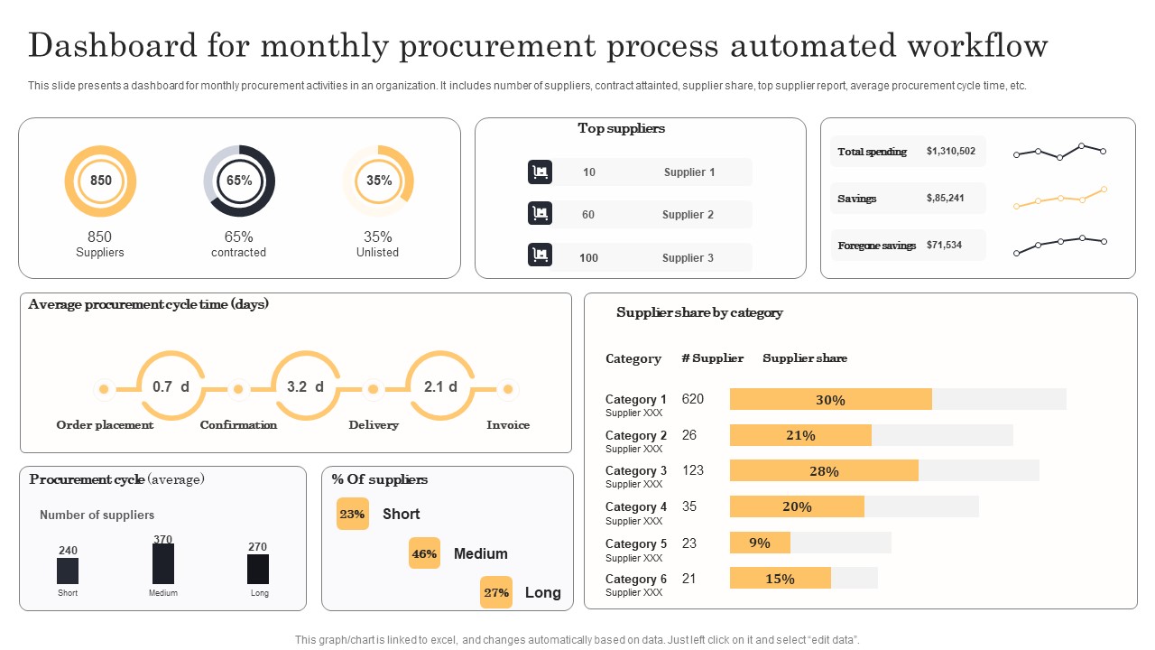 Streamlining Manufacturing Processes With Workflow Automation Dashboard For Monthly Procurement Process Automated Workflow Icons PDF