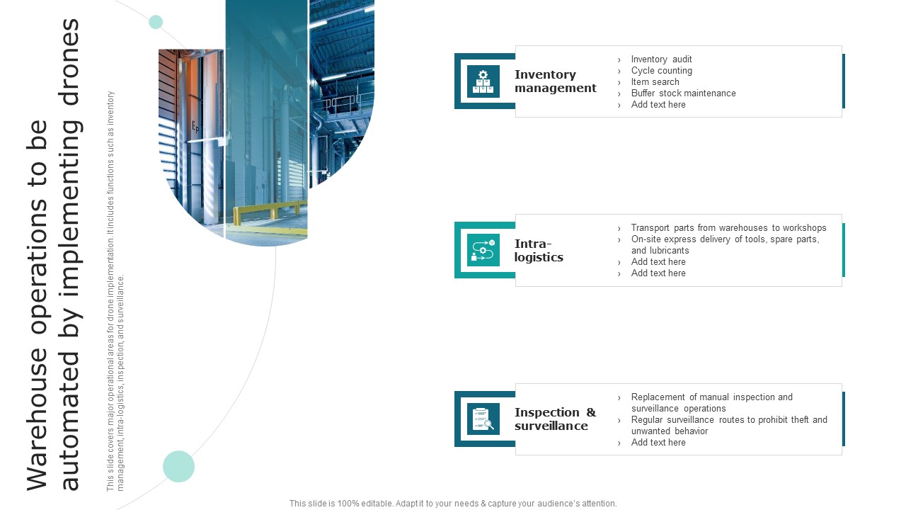 Streamlining Operations With Supply Chain Automation Warehouse Operations To Be Automated By Implementing Drones Introduction PDF