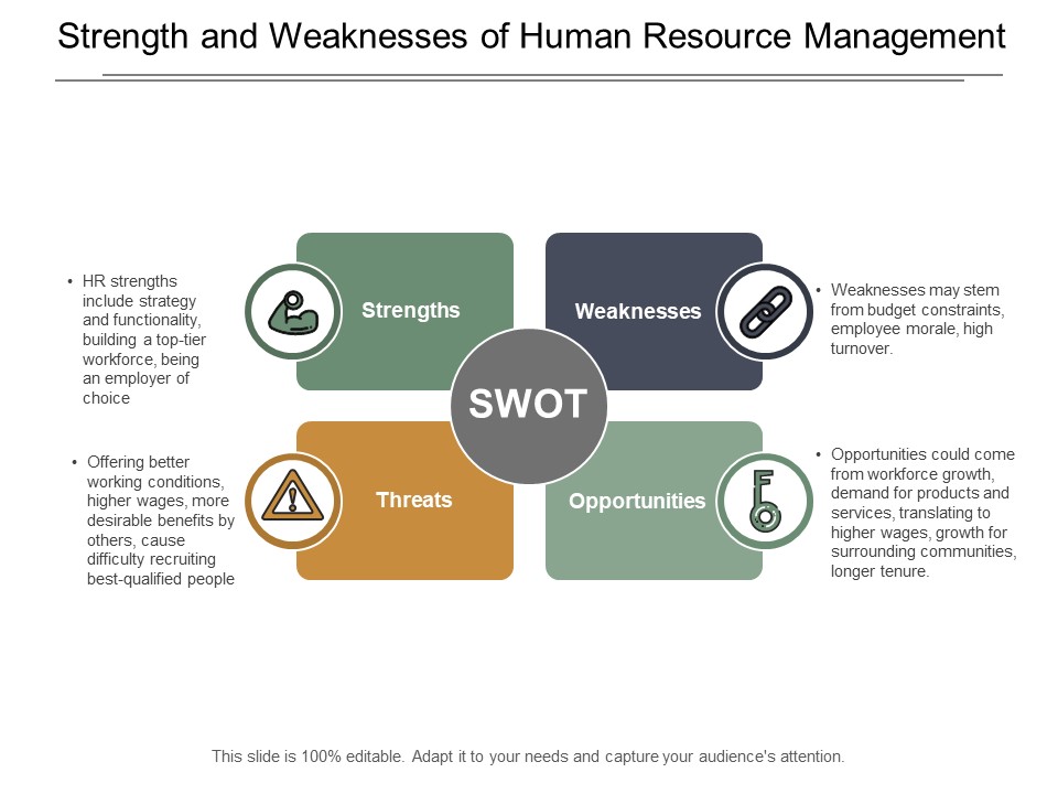 Strength And Weaknesses Of Human Resource Management Ppt Powerpoint Presentation Gallery Microsoft