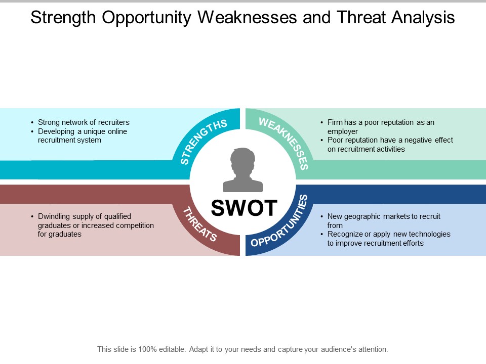 Strength Opportunity Weaknesses And Threat Analysis Ppt Powerpoint Presentation Visual Aids Files