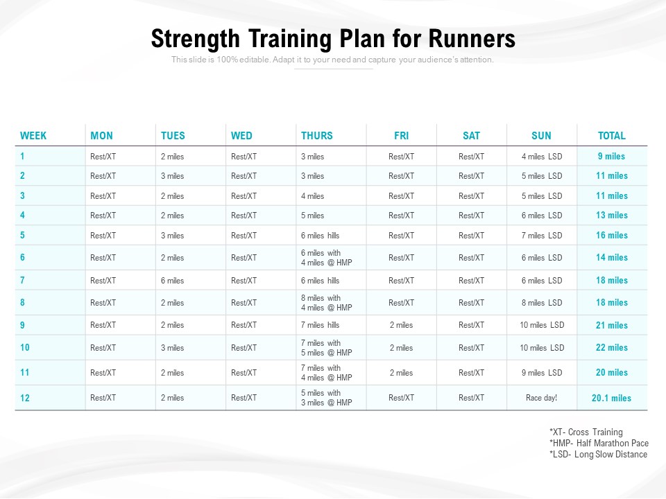 Strength Training Plan For Runners Ppt PowerPoint Presentation File Visual Aids