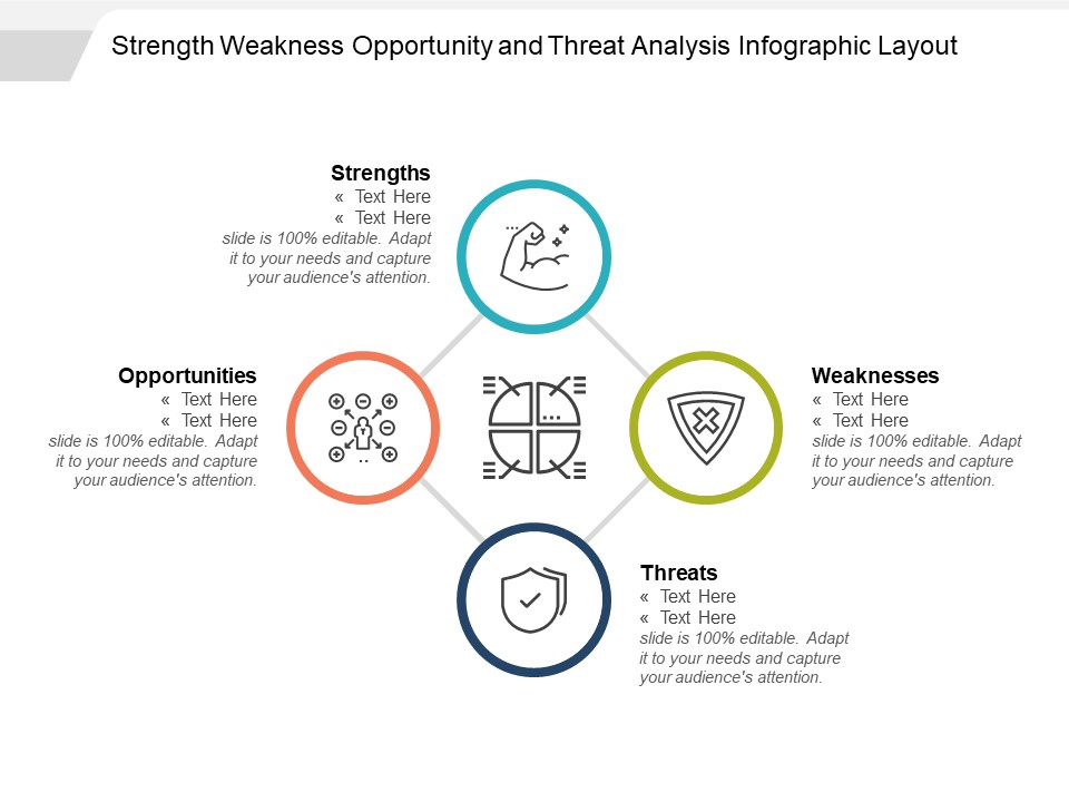 Strength Weakness Opportunity And Threat Analysis Infographic Layout Ppt PowerPoint Presentation Layouts
