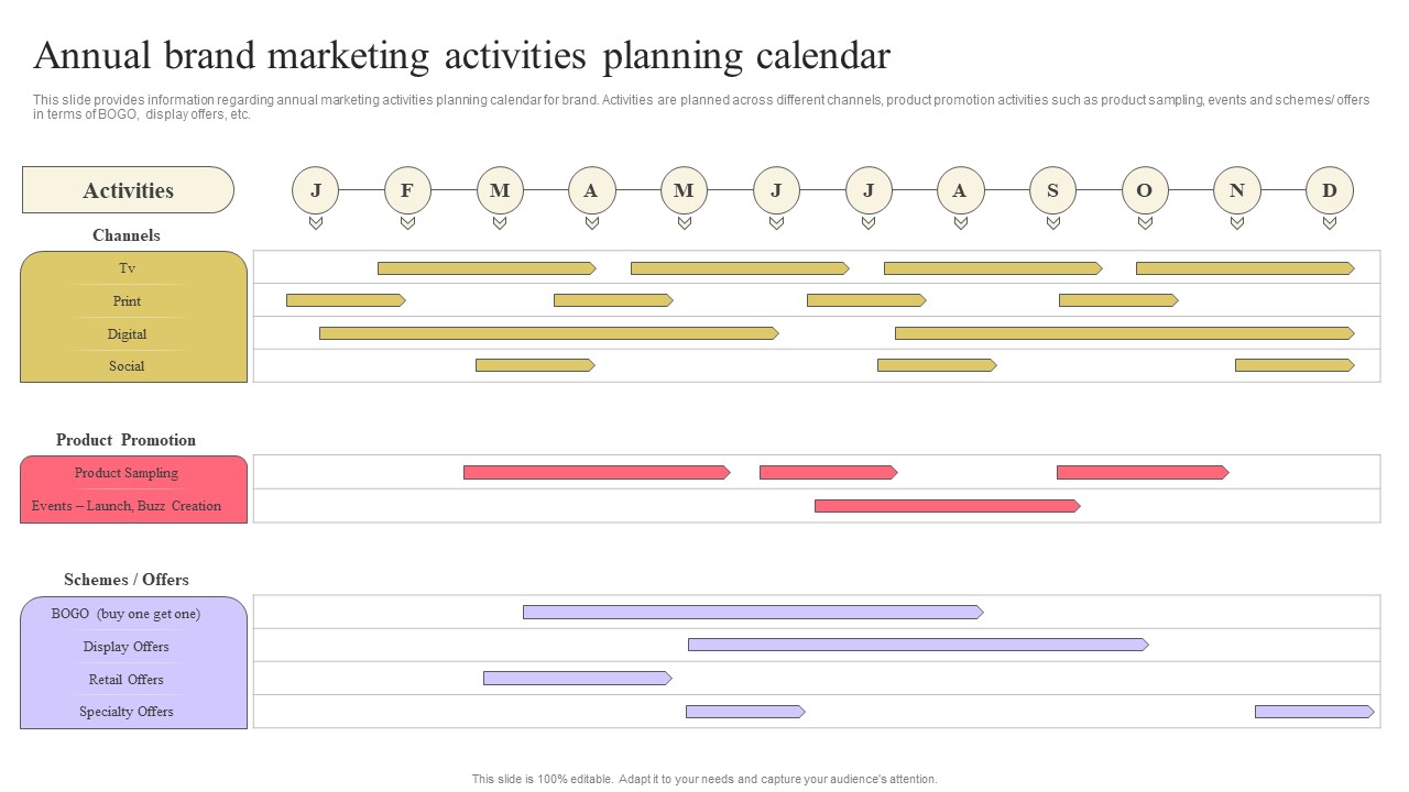 Strengthen Customer Relation Annual Brand Marketing Activities Planning Calendar Information PDF