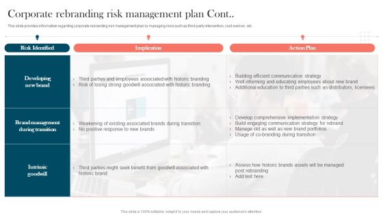 Strengthening Brand Corporate Rebranding Risk Management Plan Designs PDF