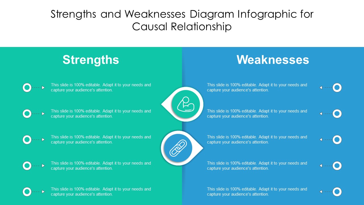Strengths And Weaknesses Diagram Infographic For Causal Relationship Inspiration PDF