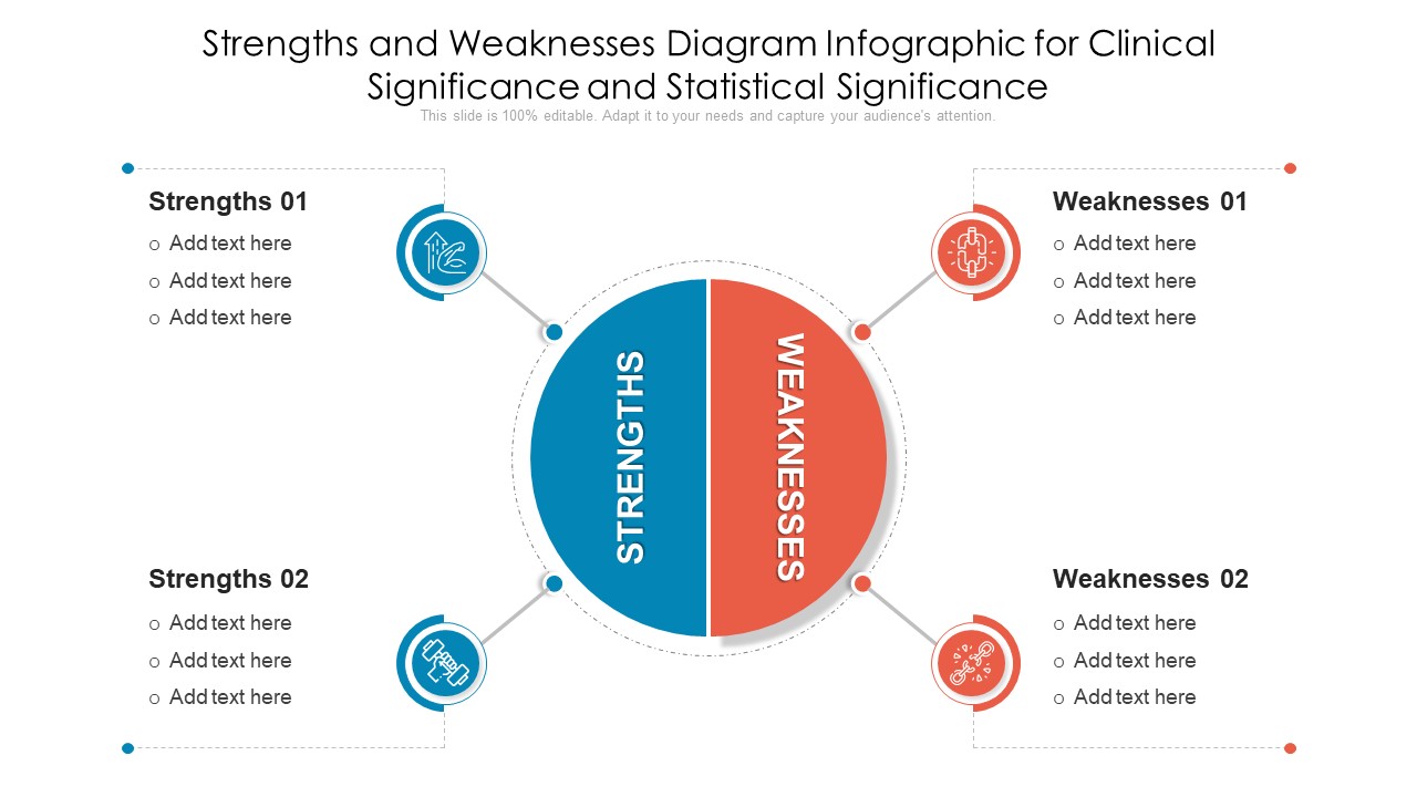 Strengths And Weaknesses Diagram Infographic For Clinical Significance And Statistical Significance Brochure PDF