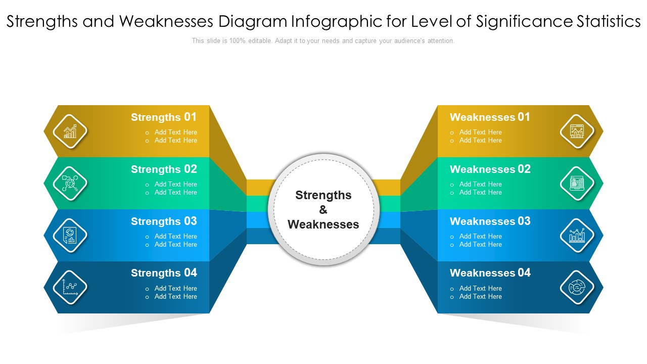 Strengths And Weaknesses Diagram Infographic For Level Of Significance Statistics Ideas PDF